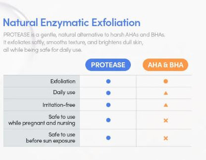 Eqqualberry Swimming Pool Tone - maigi attīrošs un dziļi mitrinošs toneris sejai ar hialuronskābi un enzīmiem.