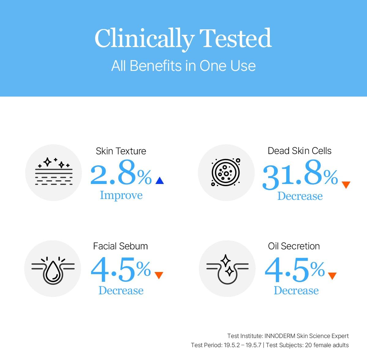 Round Lab Time Deal 1025 Dokdo mitrinošs toneris ar pīlinga efektu. 
Maigā formula izlīdzina ādas tekstūru, stimulējot atmirušo ādas šūnu pīlingu, kā arī mazina kairinājumu. Piemērots jutīgai ādai.