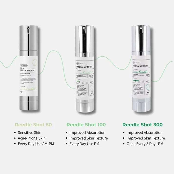 VT Cosmetics Reedle Shot 50 - sejas ādas serums ar mikroadatu tehnoloģiju, aktīvo vielu iesūkšanās uzlabošanai un ādas tekstūras izlīdzināšanai.