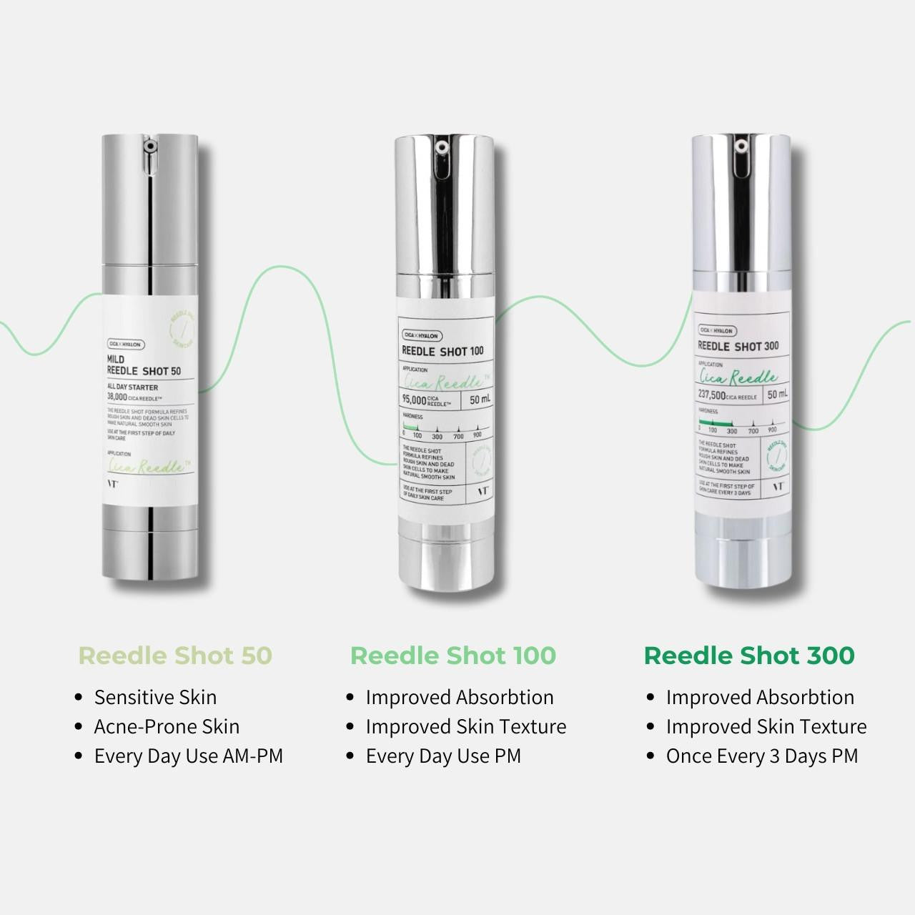 VT Cosmetics Reedle Shot 100 Skin Texture Improving Microneedle Serum